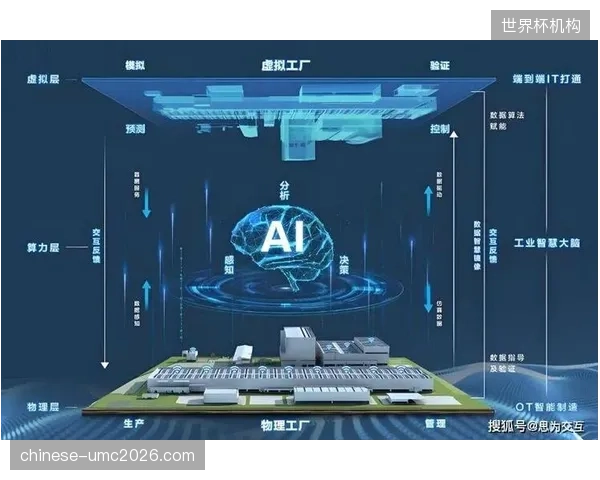 数字孪生概念被滥用：部分项目仅停留在3D可视化层面，并未实现与物理实体的实时映射与反向控制
